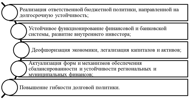 Общая характеристика Инспекции ФНС России № 26 по г. Москве - student2.ru