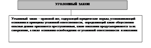 Общее понятие толкования уголовного закона и виды толкования - student2.ru