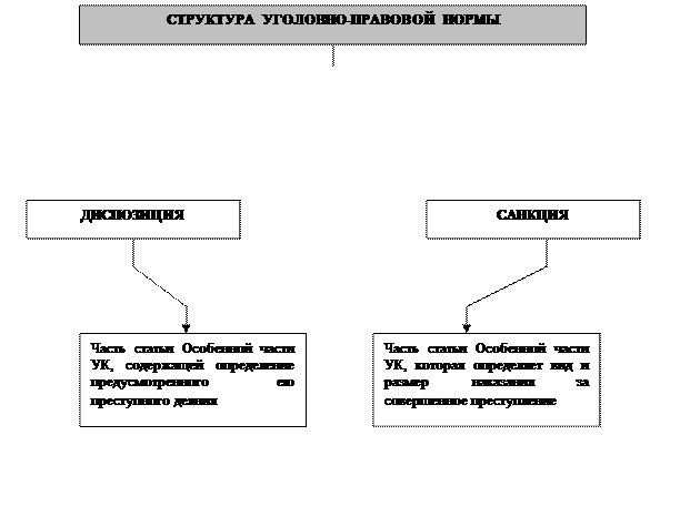 Общее понятие толкования уголовного закона и виды толкования - student2.ru