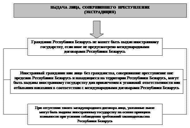 Общее понятие толкования уголовного закона и виды толкования - student2.ru