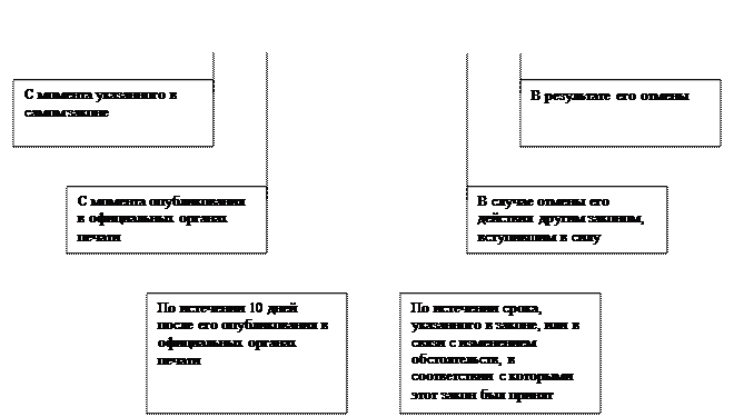 Общее понятие толкования уголовного закона и виды толкования - student2.ru