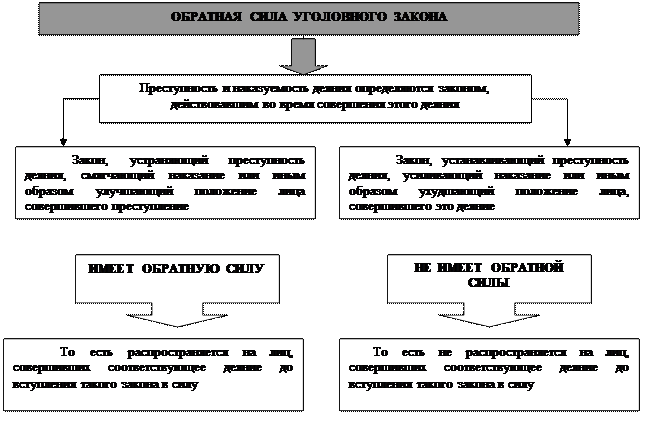 Общее понятие толкования уголовного закона и виды толкования - student2.ru