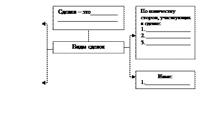 обучения по дисциплине «Правоведение» - student2.ru