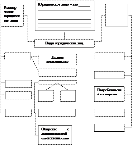 обучения по дисциплине «Правоведение» - student2.ru