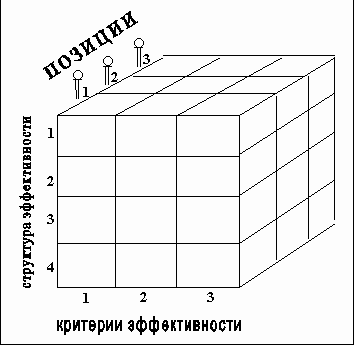 Оценка эффективности муниципального управления - student2.ru