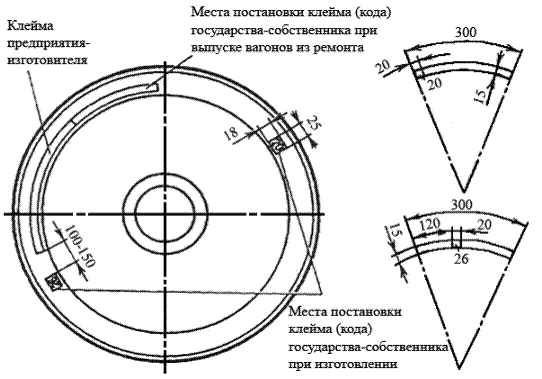 Оформление полей на наружной грани обода колеса и коды принадлежности государств - student2.ru