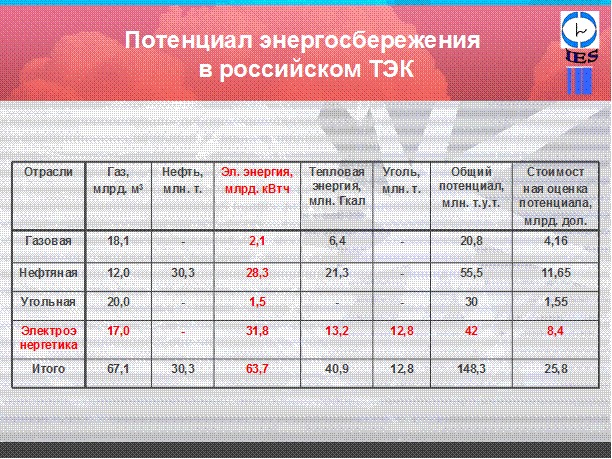Окончание таблицы 1.15 - student2.ru