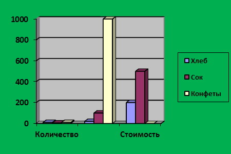 описать структуру окна (используя команду «маркированный список»)структура окна - student2.ru