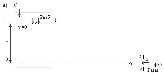 Определение напора Н, для пропуска жидкости расходом Q - student2.ru