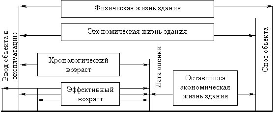 определение стоимости участка земли. затратный подход к оценке стоимости объектов недвижимости. оценка недвижимости в соответствии с международными стандартами - student2.ru