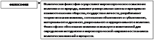 Определения политологии. Актуальность изучения политологии и основ идеологии белорусского государства - student2.ru