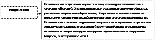 Определения политологии. Актуальность изучения политологии и основ идеологии белорусского государства - student2.ru