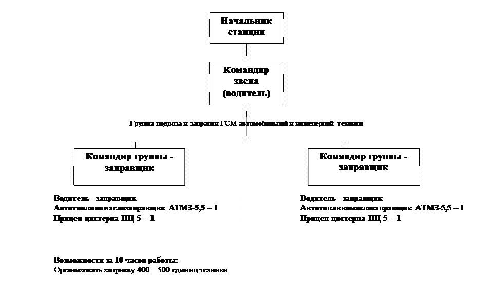 организация тылового обеспечения мероприятий го - student2.ru