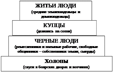 Основные центры феодальной раздробленности - student2.ru