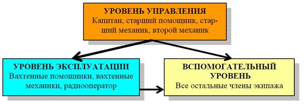 Основные международные документы определяющие СУБ - student2.ru
