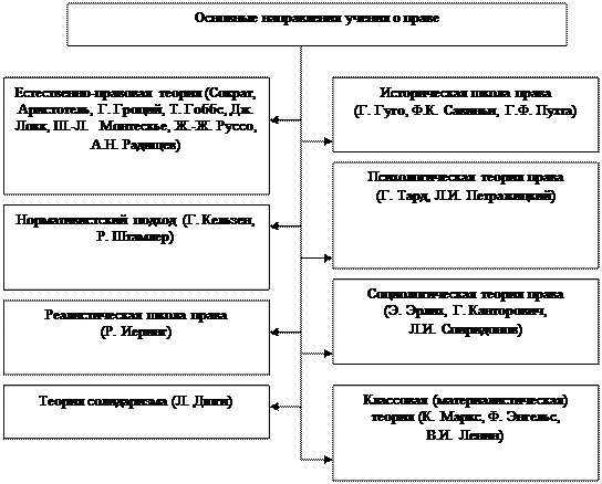 Основные подходы к пониманию права - student2.ru