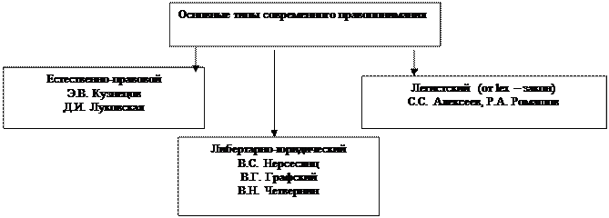 Основные подходы к пониманию права - student2.ru