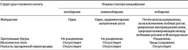 основные принципы диагностики врожденных пороков развития - student2.ru