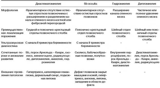 основные принципы диагностики врожденных пороков развития - student2.ru