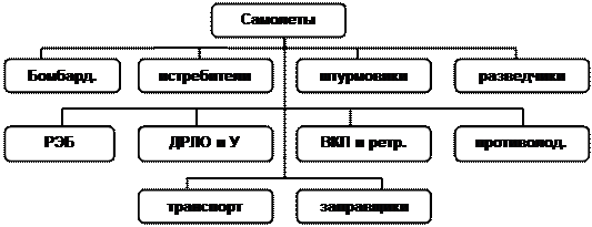 Основные тактико-технические характеристики БРПЛ - student2.ru