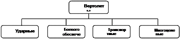 Основные тактико-технические характеристики БРПЛ - student2.ru