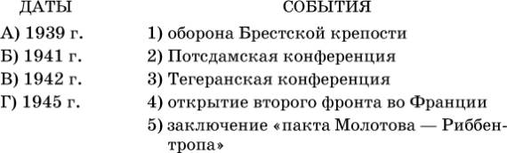 Основные этапы и сражения Великой Отечественной войны - student2.ru