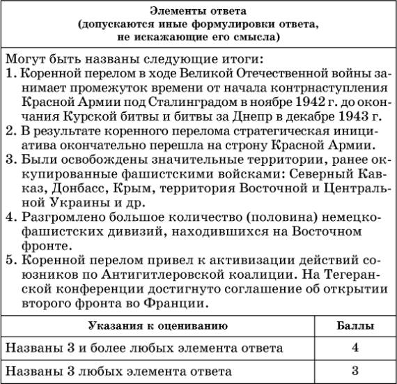 Основные этапы и сражения Великой Отечественной войны - student2.ru