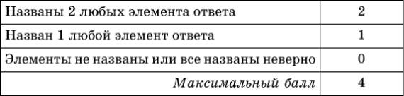 Основные этапы и сражения Великой Отечественной войны - student2.ru