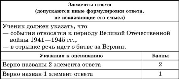 Основные этапы и сражения Великой Отечественной войны - student2.ru