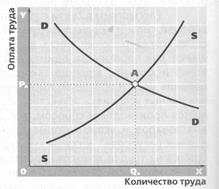 Особенности факторных рынков в сфере культуры - student2.ru