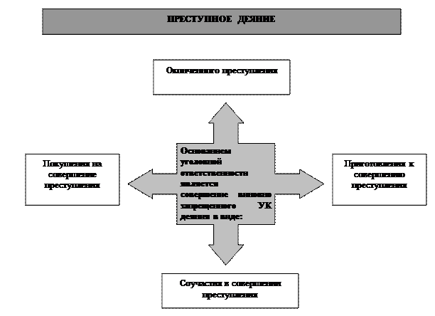 Отличие преступления от других правонарушений - student2.ru