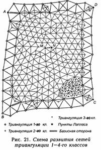 Схема ггс каштан