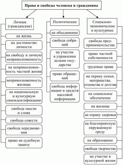 Перечислить основы Конституционного строя - student2.ru