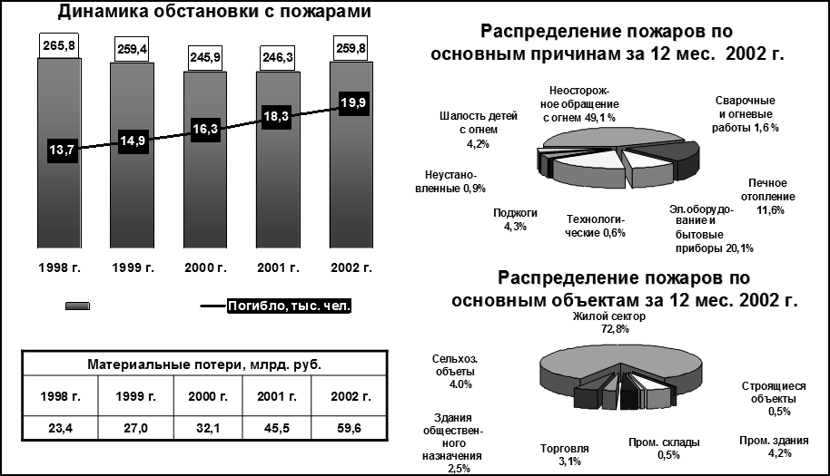 перспективы развития гпс - student2.ru