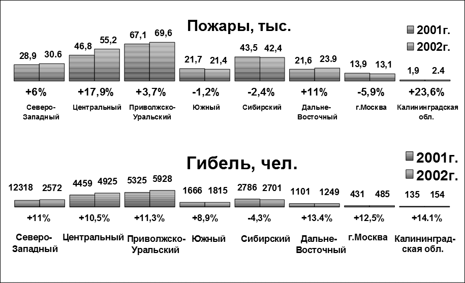 перспективы развития гпс - student2.ru