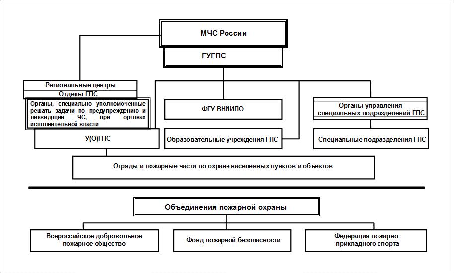 перспективы развития гпс - student2.ru