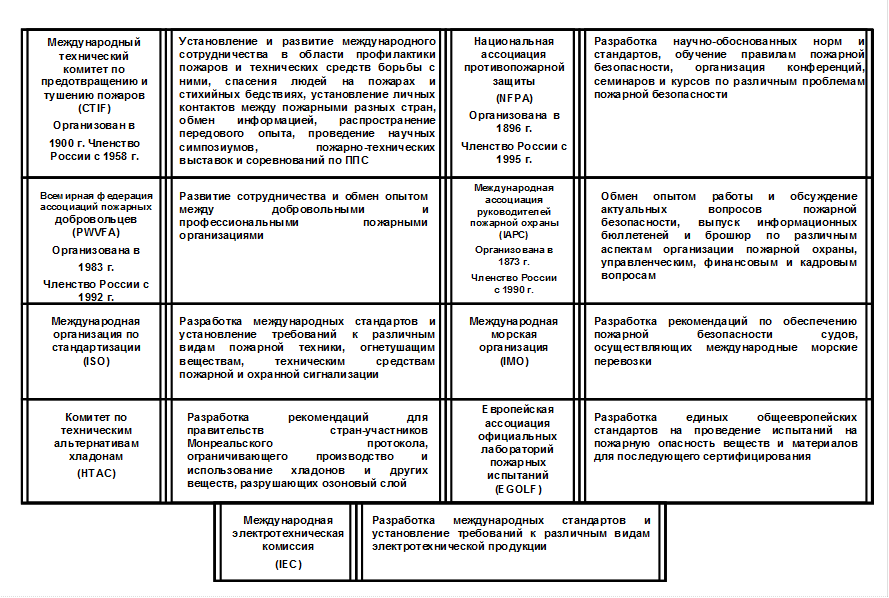 перспективы развития гпс - student2.ru