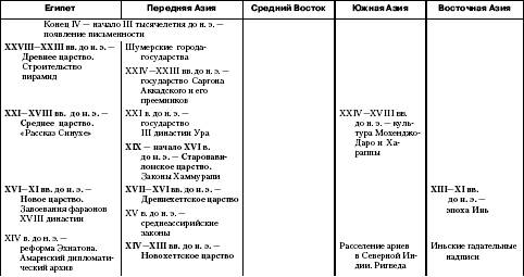 Первая китайская империя (Цинь) - student2.ru