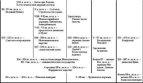 Первая китайская империя (Цинь) - student2.ru