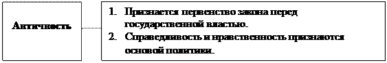 Почетный работник общего образования РФ - student2.ru