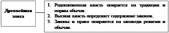 Почетный работник общего образования РФ - student2.ru