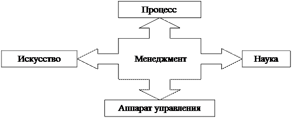 Подходы к понятию управление - student2.ru