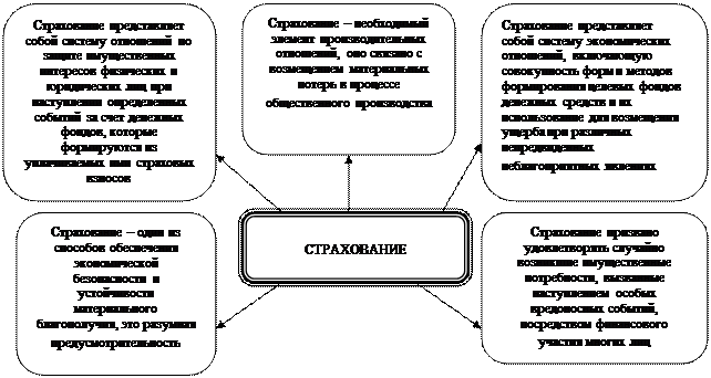 Показательное изложение лекционных материалов с приемами - student2.ru