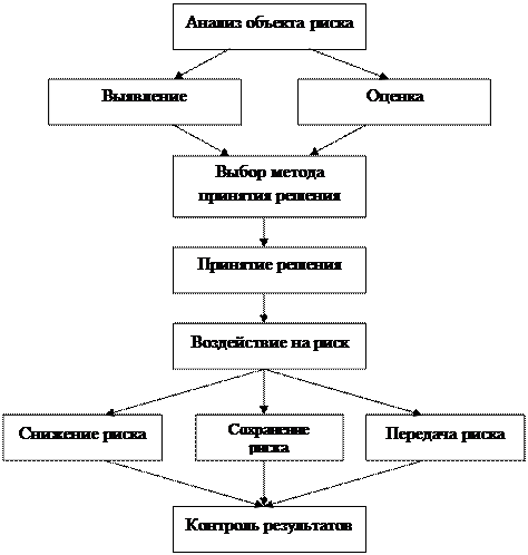 Показательное изложение лекционных материалов с приемами - student2.ru