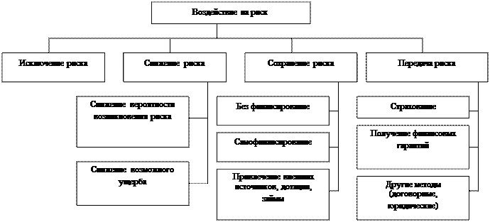 Показательное изложение лекционных материалов с приемами - student2.ru