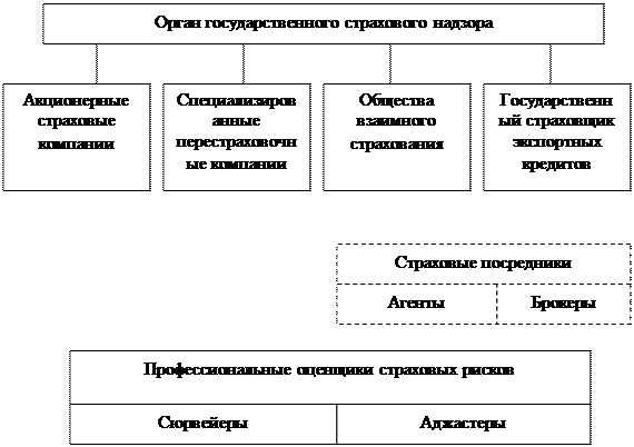 Показательное изложение лекционных материалов с приемами - student2.ru