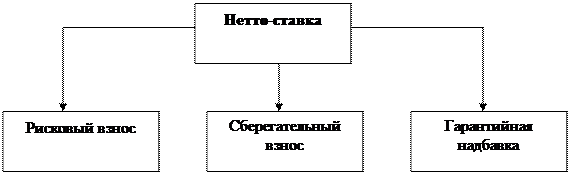 Показательное изложение лекционных материалов с приемами - student2.ru