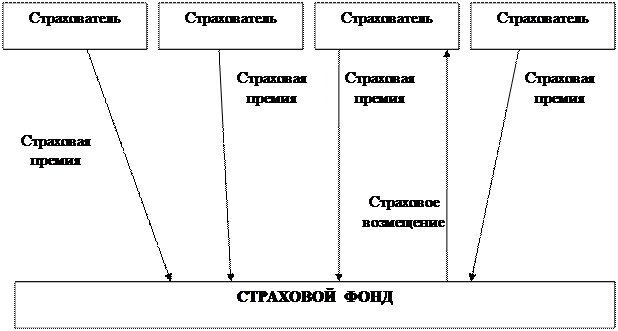 Показательное изложение лекционных материалов с приемами - student2.ru