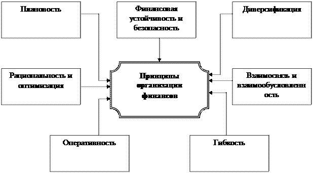 Показательное изложение лекционных материалов с приемами - student2.ru