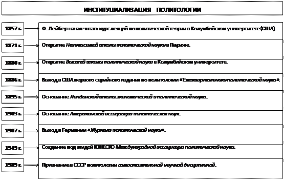 Политология как наука и учебная дисциплина - student2.ru